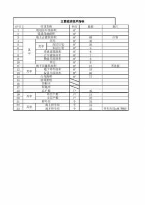 工程主要指标模板-第3张图片-马瑞范文网