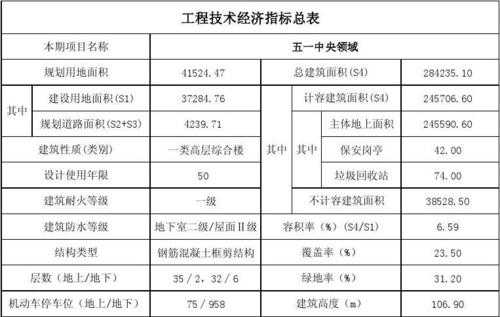 工程主要指标模板-第2张图片-马瑞范文网