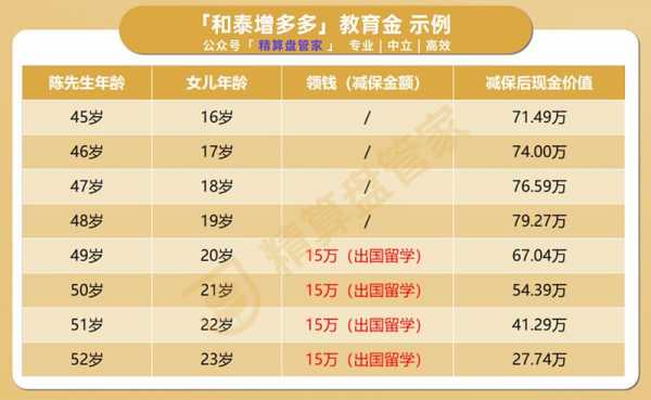 教育城投资预算模板_教育城方案-第2张图片-马瑞范文网