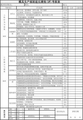 生产车间组长评估模板-第2张图片-马瑞范文网