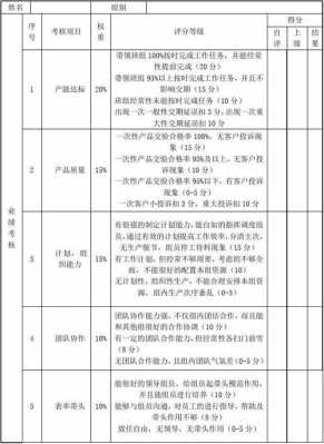 生产车间组长评估模板-第3张图片-马瑞范文网