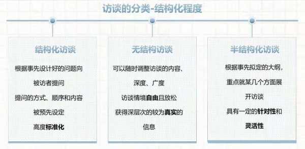 半结构式访谈模板-第2张图片-马瑞范文网