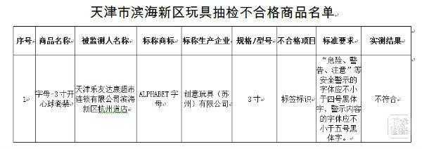  关于不合格的玩具报告模板「玩具不合格找谁投诉?」-第1张图片-马瑞范文网