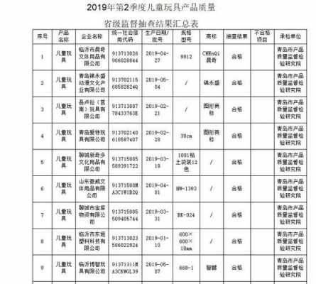  关于不合格的玩具报告模板「玩具不合格找谁投诉?」-第2张图片-马瑞范文网