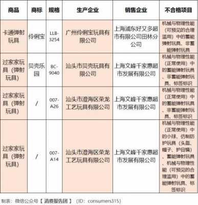  关于不合格的玩具报告模板「玩具不合格找谁投诉?」-第3张图片-马瑞范文网