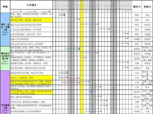  公司统筹项目模板「项目统筹表」-第1张图片-马瑞范文网