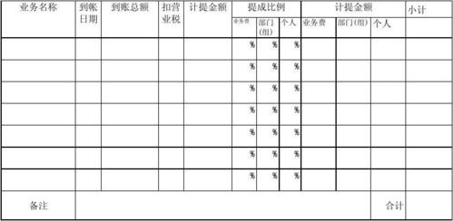  现金发提成模板「公司提成发现金」-第2张图片-马瑞范文网