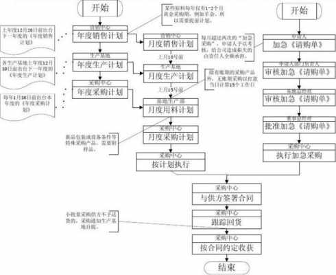 软件采购计划书模板（软件项目采购流程）-第1张图片-马瑞范文网