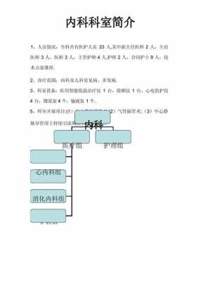 内科科室介绍模板-第1张图片-马瑞范文网