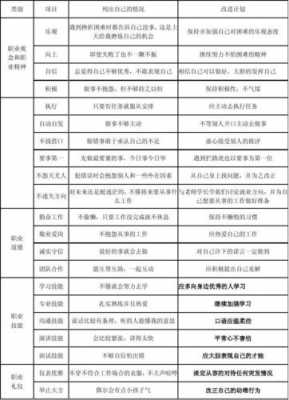 自我提升计划表格编制-第1张图片-马瑞范文网