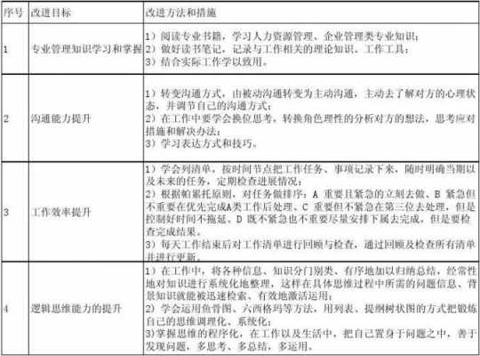 自我提升计划表格编制-第3张图片-马瑞范文网