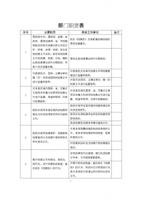 部门职责表-第1张图片-马瑞范文网