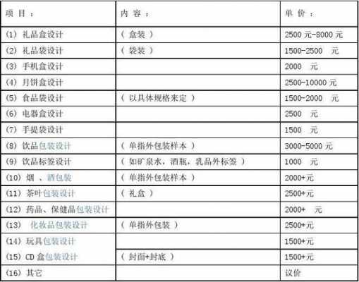 包装袋报价单模板,怎样制作包装袋的报价单 -第1张图片-马瑞范文网