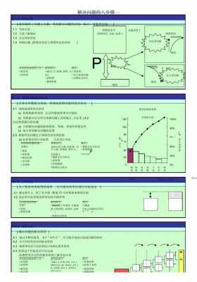 丰田问题解决模板,丰田问题解决方法 -第1张图片-马瑞范文网