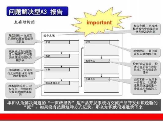 丰田问题解决模板,丰田问题解决方法 -第3张图片-马瑞范文网