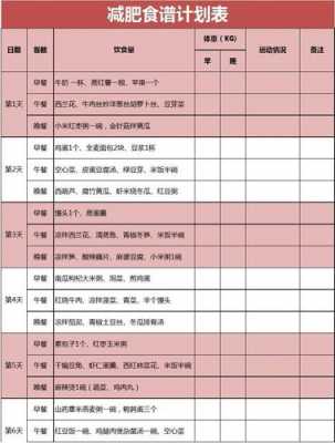 膳食计划表怎么写 膳食计划模板-第3张图片-马瑞范文网