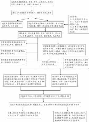 林业行政案件流程图-林业执法行政案件模板-第3张图片-马瑞范文网