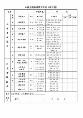 考核表模板大全（考核表内容怎么写）-第1张图片-马瑞范文网