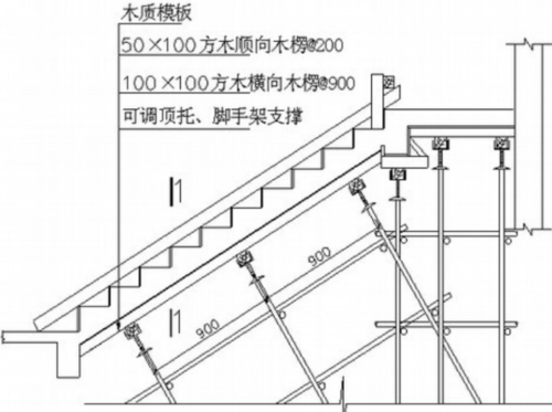 五层楼模板施工方案-第3张图片-马瑞范文网