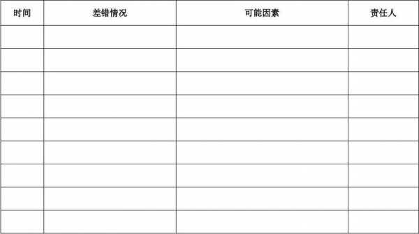 员工差错处理模板_员工差错处理模板图片-第3张图片-马瑞范文网