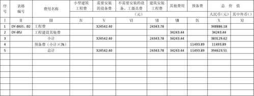  策划设备预算表格模板「策划案费用预算」-第3张图片-马瑞范文网