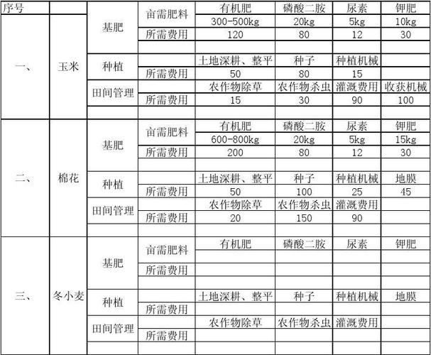 农作物实验方案模板（农作物探究活动表格）-第2张图片-马瑞范文网