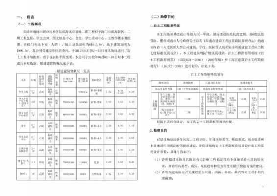  地质勘察验收报告模板「地质勘查验收规范」-第2张图片-马瑞范文网