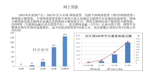 贷款市场分析报告模板（贷款行业分析报告）-第2张图片-马瑞范文网