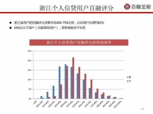 贷款市场分析报告模板（贷款行业分析报告）-第3张图片-马瑞范文网