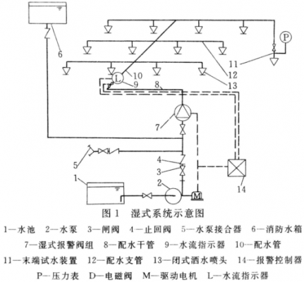 消防通水方案编写模板（消防管道通水步骤）-第2张图片-马瑞范文网