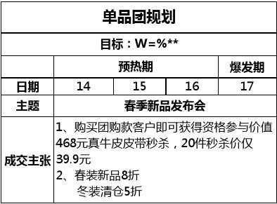 服装品牌运营模板怎么写-服装品牌运营模板-第2张图片-马瑞范文网