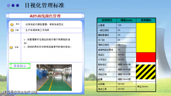  工厂目视板模板「工厂目视化管理手册」-第1张图片-马瑞范文网