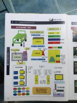  工厂目视板模板「工厂目视化管理手册」-第3张图片-马瑞范文网