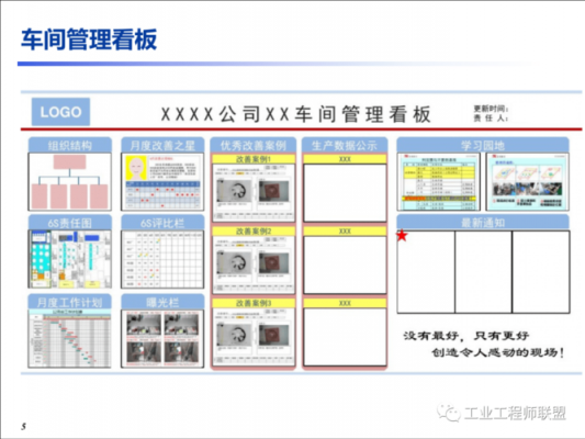  工厂目视板模板「工厂目视化管理手册」-第2张图片-马瑞范文网