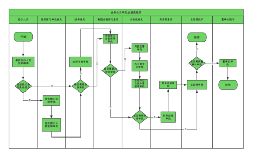 公司部门审批流程模板-第3张图片-马瑞范文网