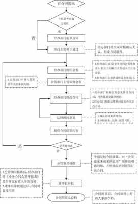 公司部门审批流程模板-第2张图片-马瑞范文网