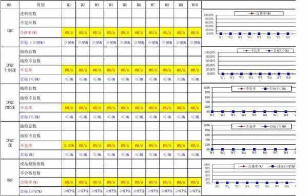 品质周报表格式模板,品质周报表格式模板怎么写 -第1张图片-马瑞范文网