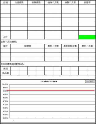 品质周报表格式模板,品质周报表格式模板怎么写 -第3张图片-马瑞范文网