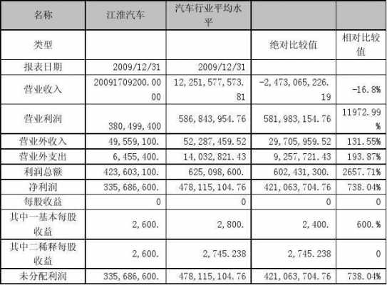 车行财务年度报告模板-第2张图片-马瑞范文网