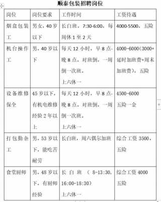 印刷包装公司简介模板_包装印刷公司有什么职位-第3张图片-马瑞范文网