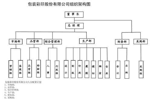 印刷包装公司简介模板_包装印刷公司有什么职位-第2张图片-马瑞范文网