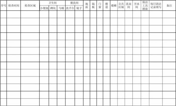 公寓卫生整改单模板怎么写 公寓卫生整改单模板-第2张图片-马瑞范文网