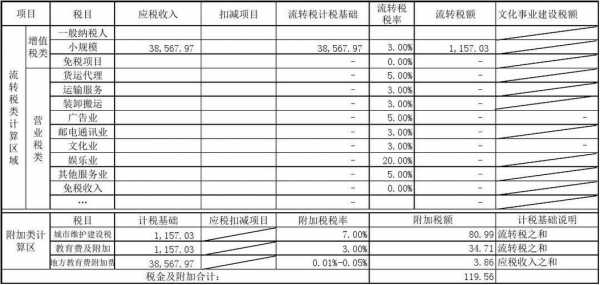 税金及附加月结的模板_税金及附加按月计提-第1张图片-马瑞范文网