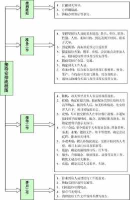 考核组接待流程模板范文-第2张图片-马瑞范文网