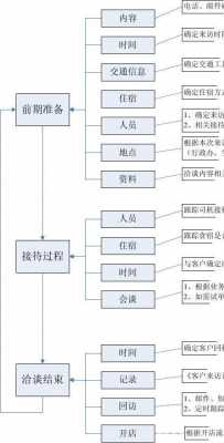 考核组接待流程模板范文-第3张图片-马瑞范文网