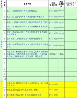 宣教工作总结 宣教工作周计划模板-第3张图片-马瑞范文网