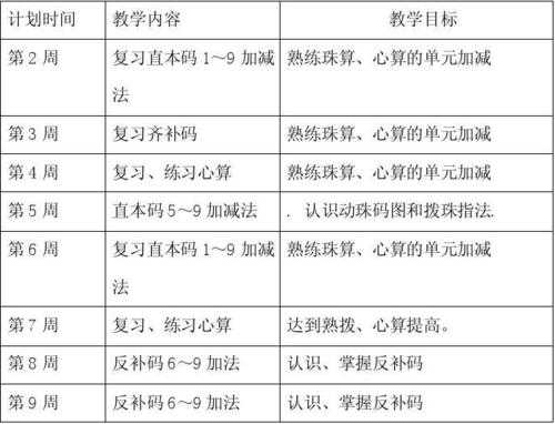 珠心算教学计划模板_珠心算教学目标-第1张图片-马瑞范文网