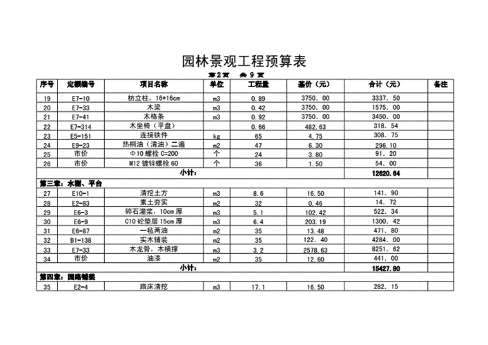 园林景观模板怎么算_园林景观怎么算量-第3张图片-马瑞范文网