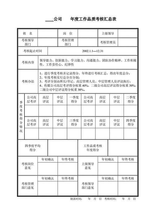 年度考核文件模板（年度考核情况一览表）-第2张图片-马瑞范文网