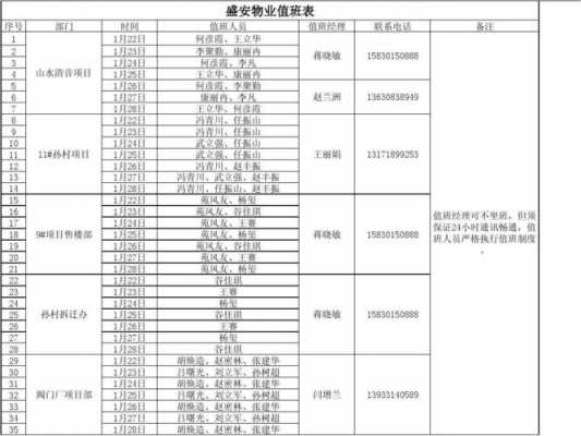 物业五一值班表模板_物业值班表模板图片-第1张图片-马瑞范文网